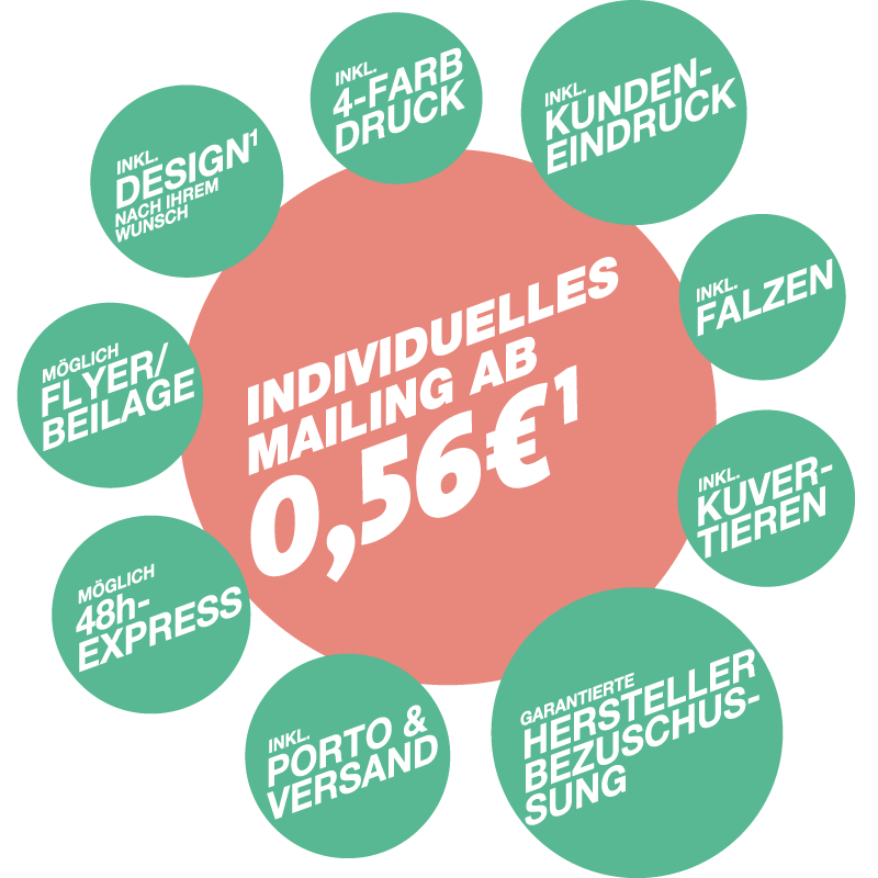 individuelles-mailing